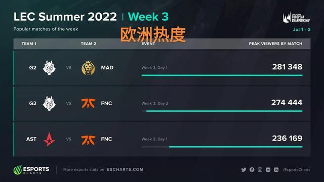 最受关注的 最受关注的